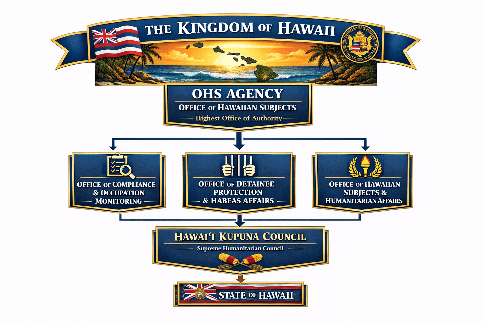 HIERARCHY OF THE KINGDOM OF HAWAII HIERARCHY OF THE KINGDOM OF HAWAII